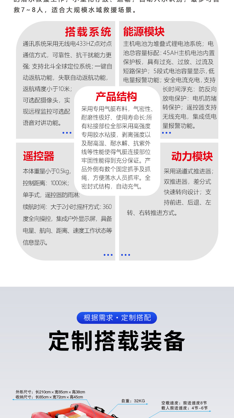 產(chǎn)品簡(jiǎn)介-自充氣救援艇_02.jpg