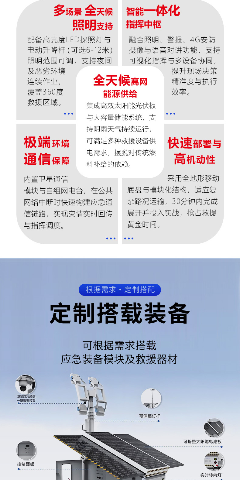 產(chǎn)品簡介-移動式太陽能發(fā)電儲能照明災害應急報警一體化方艙_02.jpg